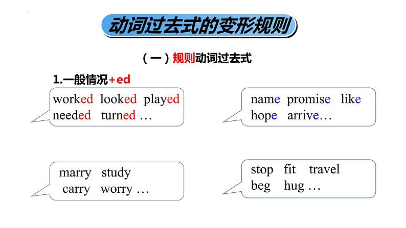 2022年湖南长沙中考复习：一般过去时课件第6页