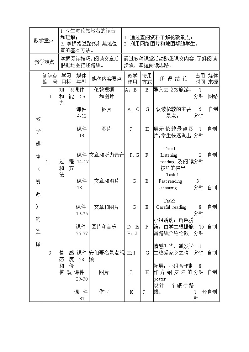 外研版英语七年级下册 Module 6 Unit 2 The London Eye is on your right. 教案02