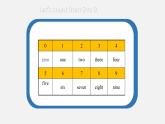 Unit 1 Grammar 语法课件 2021-2022学年牛津译林版英语七年级下册