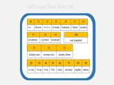 Unit 1 Grammar 语法课件 2021-2022学年牛津译林版英语七年级下册