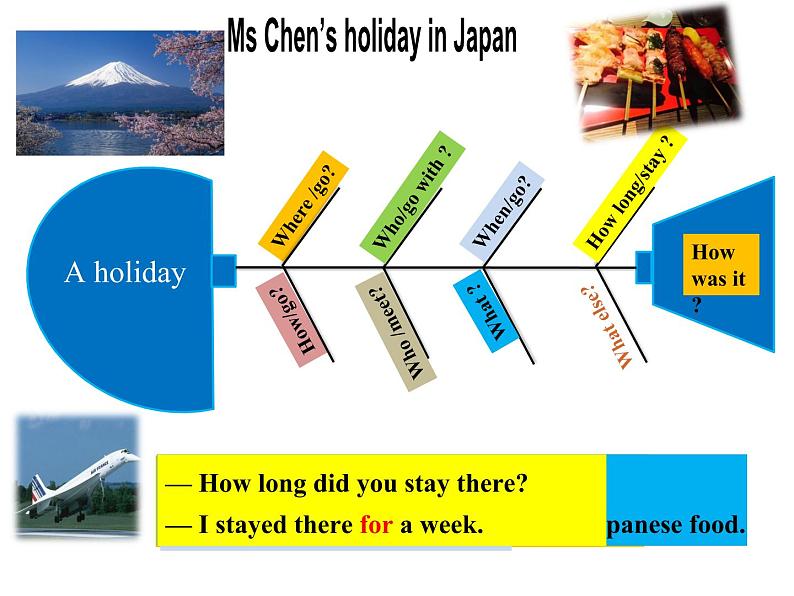 外研版英语七年级下册 Module  10 Unit3 Language in use 课件第3页