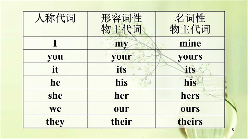 外研版英语七年级下册 Module 1 Unit 3 Language in use (2) 课件05