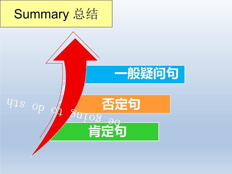 外研版英语七年级下册 Module 3 Unit 3 Language in use 课件05