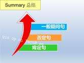 外研版英语七年级下册 Module 3 Unit 3 Language in use 课件