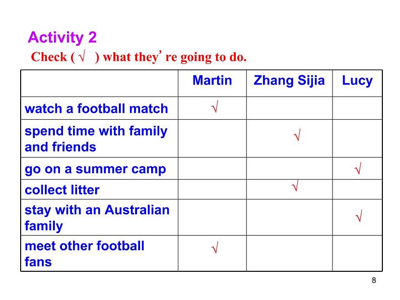 外研版英语七年级下册 Module 3 Unit 2 We 're going to cheer the players. 课件第8页