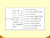外研版英语七年级下册 Module 3Unit 3 Language in use_ 课件