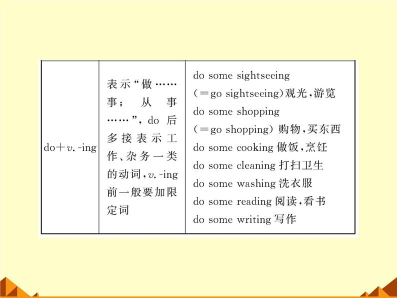 外研版英语七年级下册 Module 3Unit 3 Language in use_ 课件第3页