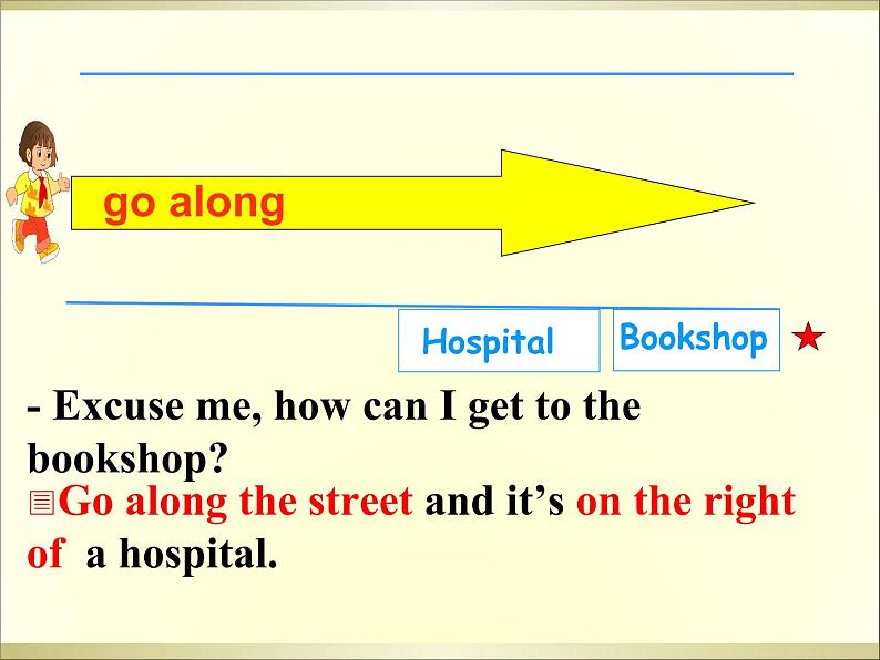 外研版英语七年级下册 Module 6 Unit 1 Could you tell me how to get to the National Stadium (3) 课件08