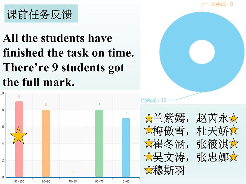 外研版英语七年级下册 Module 4  Unit 1 Everyone will study at home. (5) 课件03