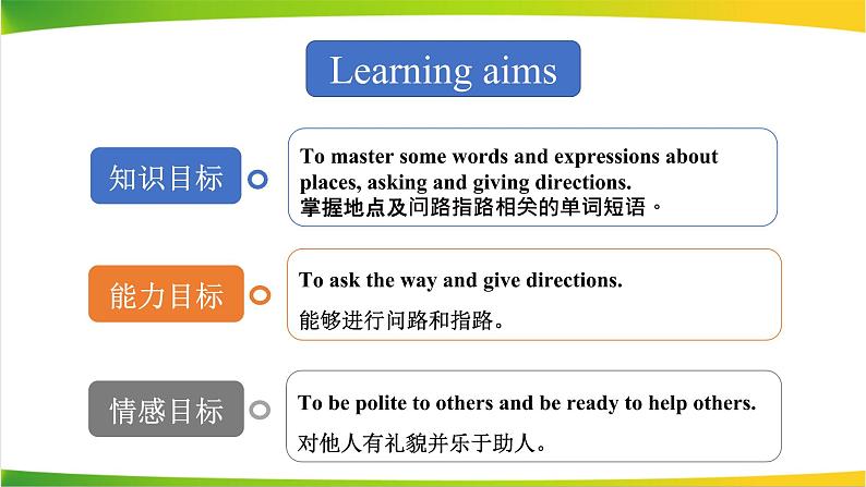 外研版英语七年级下册 Module 6 Unit 1 Could you tell me how to get to the National Stadium (3) 课件03