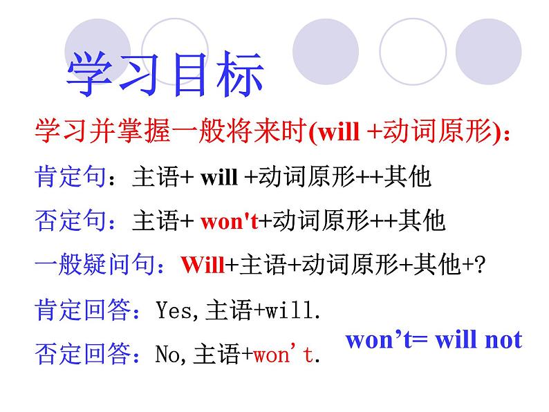 外研版英语七年级下册 Module 4  Unit 2 Every family will have a small plane (6) 课件第7页