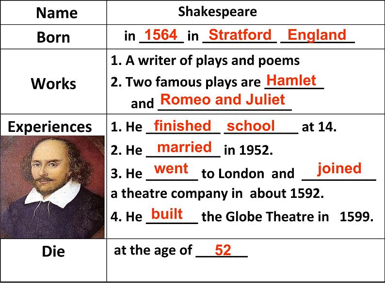 外研版英语七年级下册 Module 9 Unit 2 He decided to be an actor. (2) 课件04