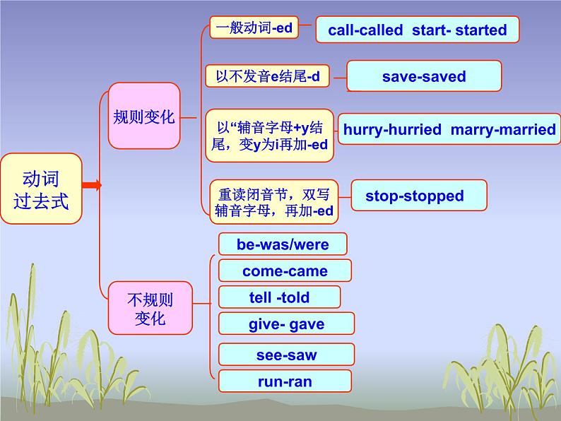 外研版英语七年级下册 Module 10 Unit 3 Language in use (2) 课件05