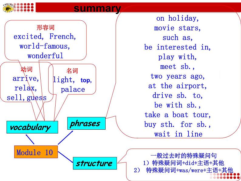 外研版英语七年级下册 Module 10 Unit 3 Language in use (2) 课件07