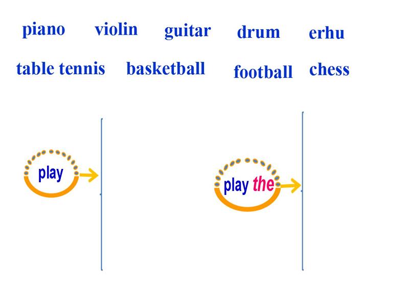 外研版英语七年级下册 Module 2 Unit 1  I can play the piano. (6) 课件08