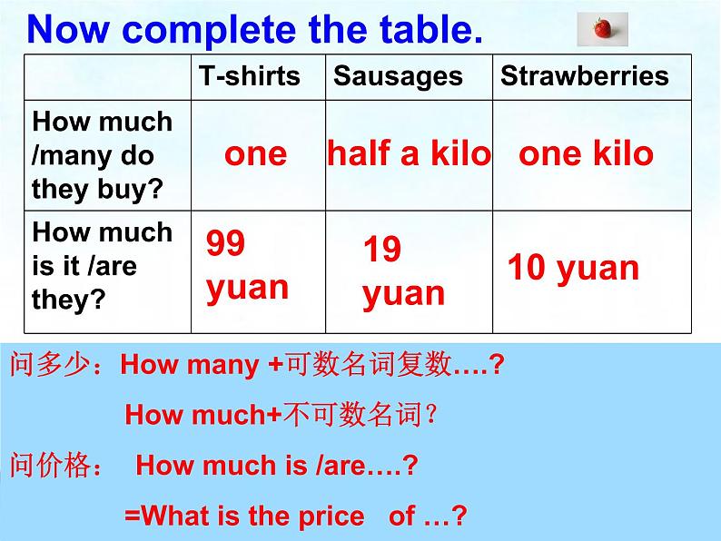 外研版英语七年级下册 Module 5 unit 1 What can I do for you (3) 课件08