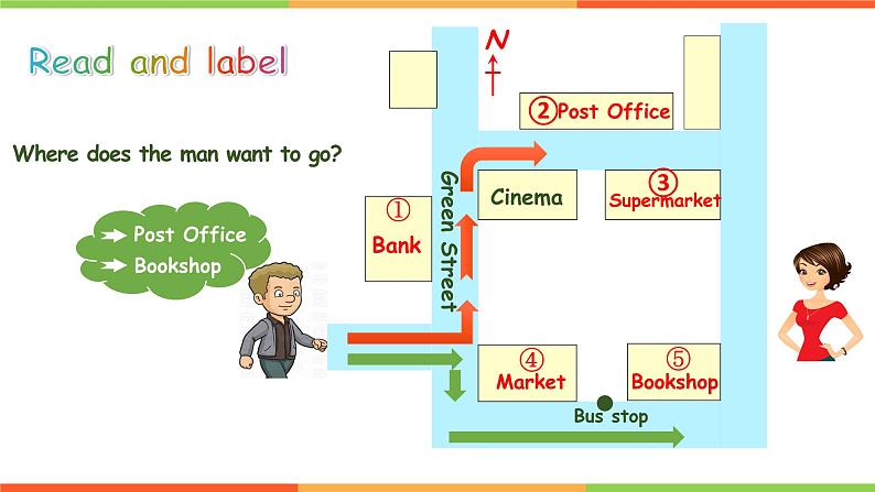 外研版英语七年级下册 Module 6  Unit 3Language in use 课件03