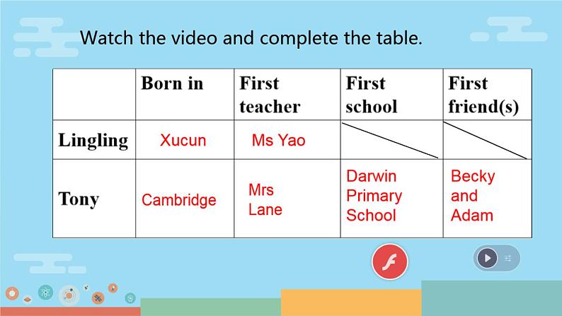 外研版英语七年级下册 Module 7 Unit 1 I was born in a small village 课件08