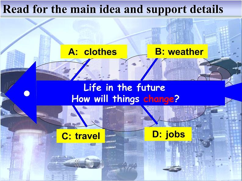 外研版英语七年级下册 Module 4  Unit 2 Every family will have a small plane (7) 课件第3页