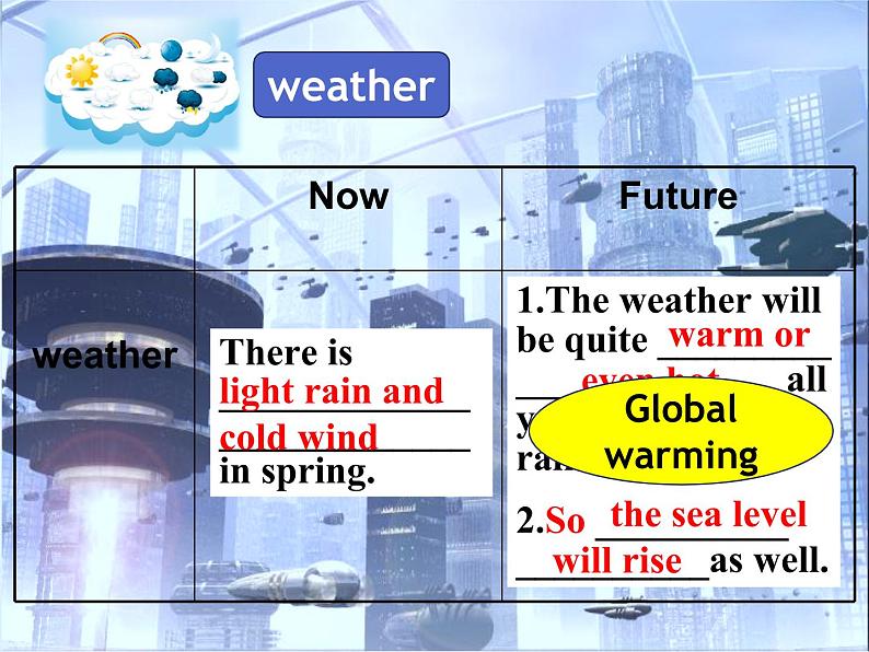 外研版英语七年级下册 Module 4  Unit 2 Every family will have a small plane (7) 课件第5页