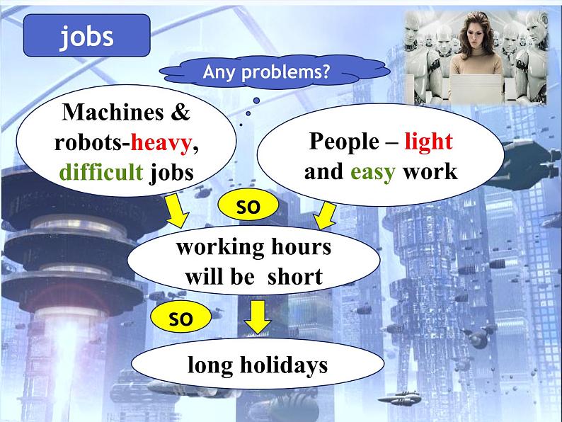 外研版英语七年级下册 Module 4  Unit 2 Every family will have a small plane (7) 课件第8页