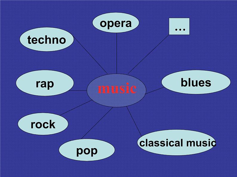 外研版英语七年级下册 Module 12 Unit 2 Vienna is the centre of European classical music. (2) 课件第5页