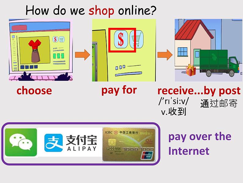 外研版英语七年级下册 Module5Unit 2 You can buy everything on the Internet. 课件03