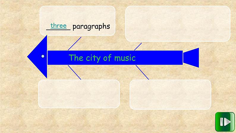 外研版英语七年级下册 Module 12 Unit 2 Vienna is the centre of European classical music. (9) 课件第8页