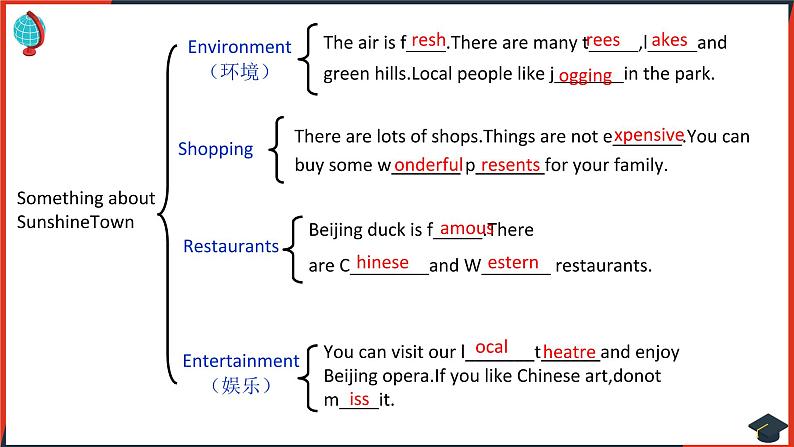 Unit3 reading课件2021-2022学年牛津译林版七年级英语下册07