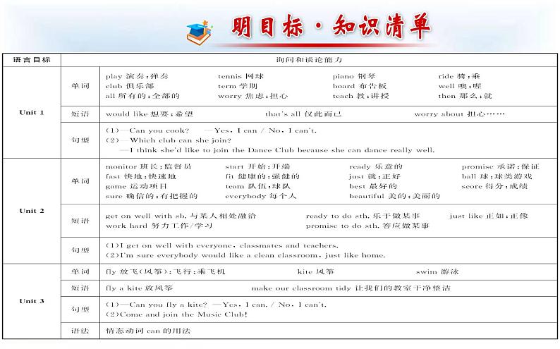 外研版英语七年级下册 Module 2What can you do(3) 课件06