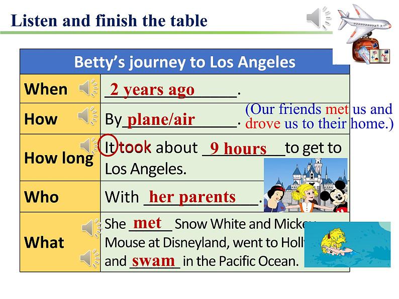 外研版英语七年级下册 Module 10 Unit 1 What did you do(1) 课件第7页