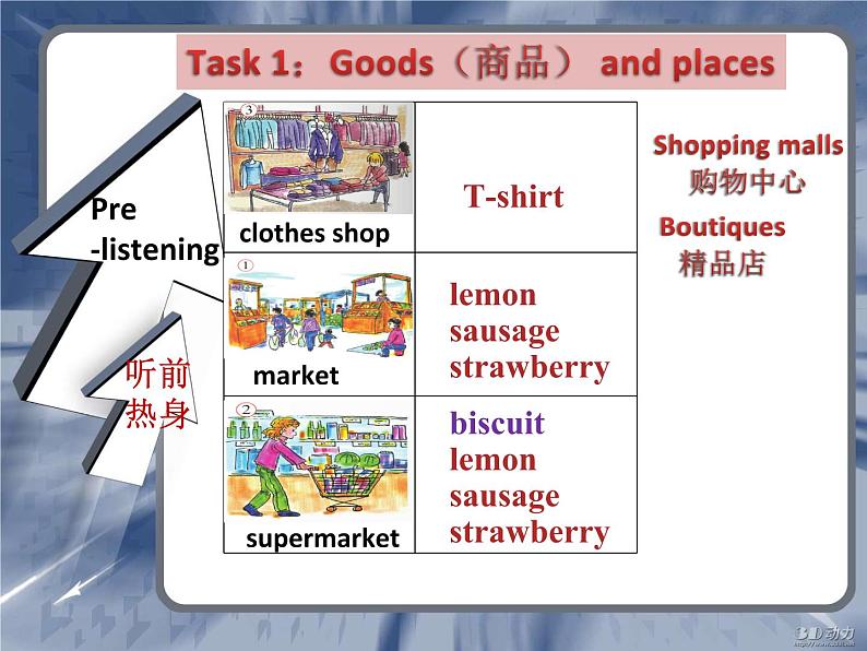 外研版英语七年级下册 Module5Unit1 Whatcan I do for you？ (2) 课件第6页