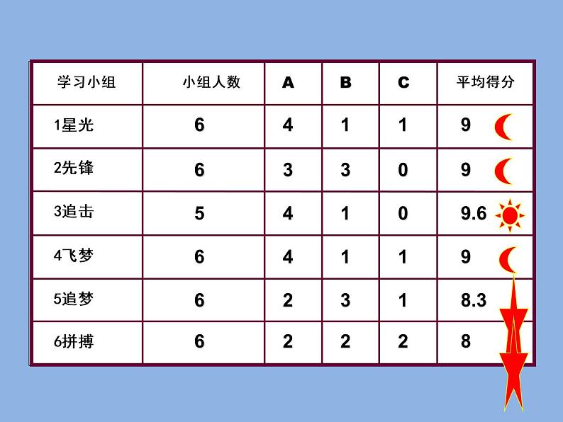 外研版英语七年级下册 Revision module B一般过去时 课件05