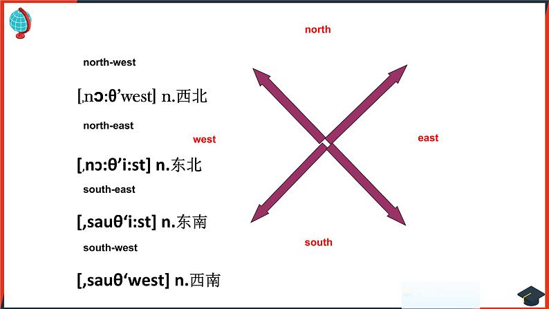 Unit 4 Welcome to the unit第一课时课件2021-2022学04