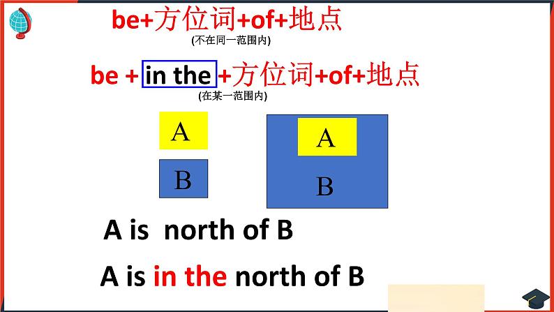 Unit 4 Welcome to the unit第一课时课件2021-2022学07