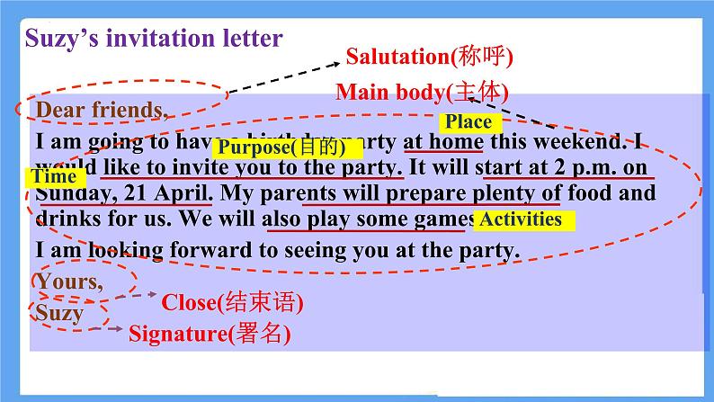 Unit 4 Task 课件2021·-2022学年牛津译林版英语七年级下册第6页