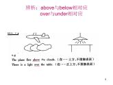 2020-2021学年牛津译林版英语七年级下册Unit 4 Finding your way Grammar： Using a, an and the & Prepositions of place 课件