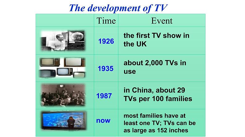 2020-2021学年牛津译林版七年级英语下册unit5　Task & Self-assessment 课件第6页