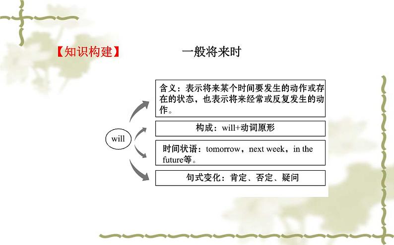 Unit_7：Will people have robotsSection A（Grammar Focus—3c）课件PPT05