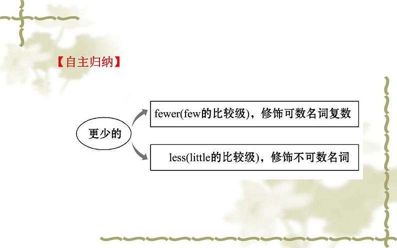 Unit_7：Will people have robotsSection A（1a—2d）课件PPT第8页