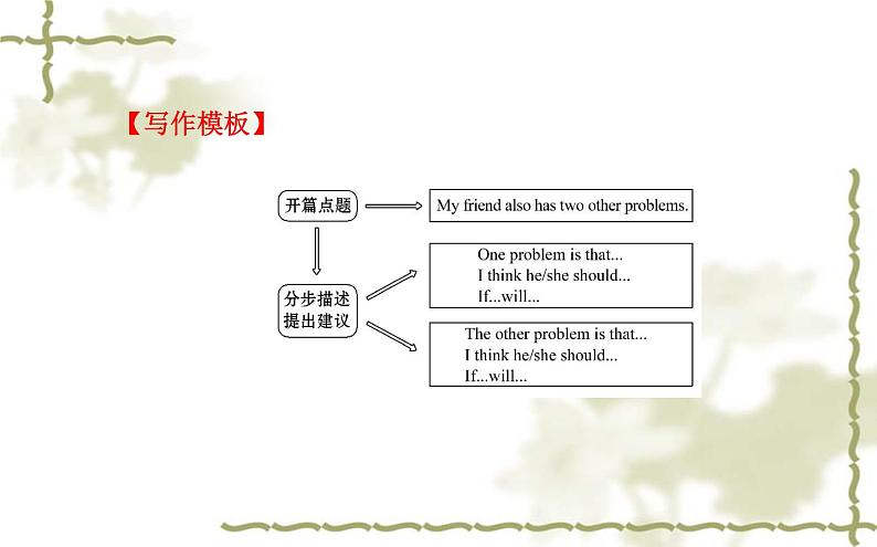 Unit_10：If you go to the party,you’ll have a great time! Section B（3a—Self Check）课件PPT05