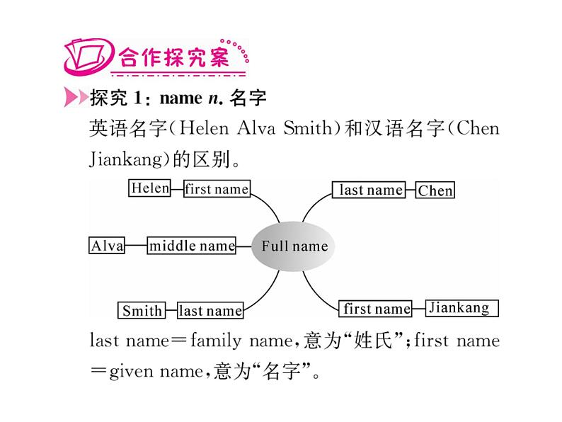 unut 1章节复习课件PPT第3页