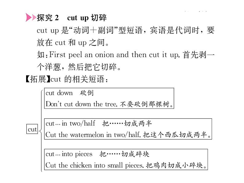 人教新目标 (Go for it) 版 八年级上册unit 8章节复习课件PPT第6页