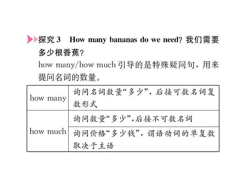 人教新目标 (Go for it) 版 八年级上册unit 8章节复习课件PPT第7页