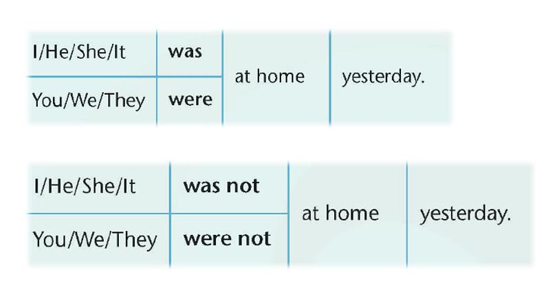 2020—2021学年七年级下册牛津译林英语Unit6　Grammar 课件05