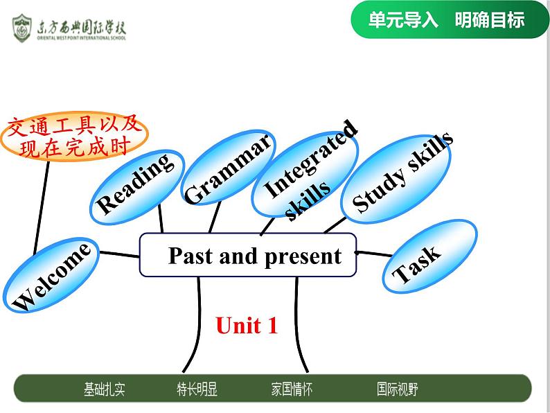 Unit1 Welcome to the unit 课件2020-2021学年牛津译林版八年级英语下册第2页