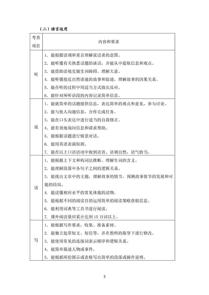 3英语学科2019年安徽省初中学业水平考试纲要03