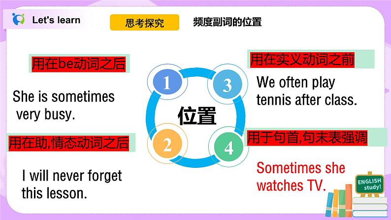 八上unit2  SectionA(Grammar focus-3c)课件+教案+练习05