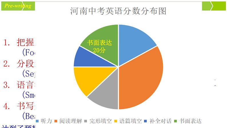 2022年河南省中考英语复习人物写作示范课课件第4页