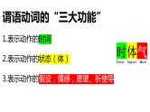 2022年中考英语过去进行时、现在完成时、听力（短对话）课件